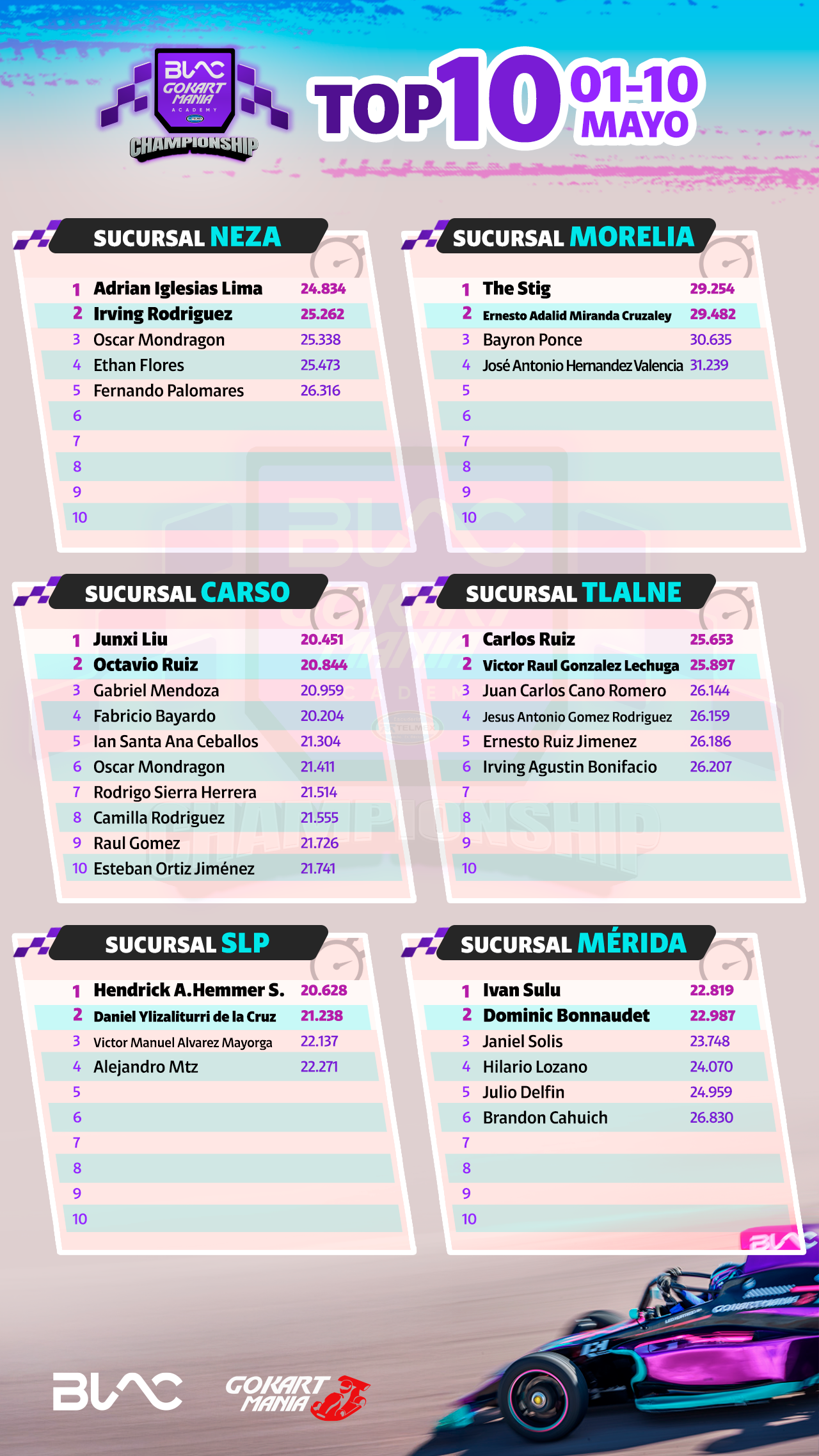 Top 10 Gokartman&iacute;a