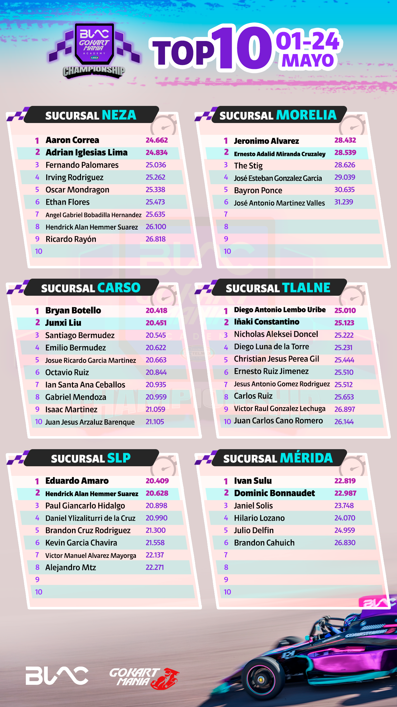 Top 10 Gokartman&iacute;a