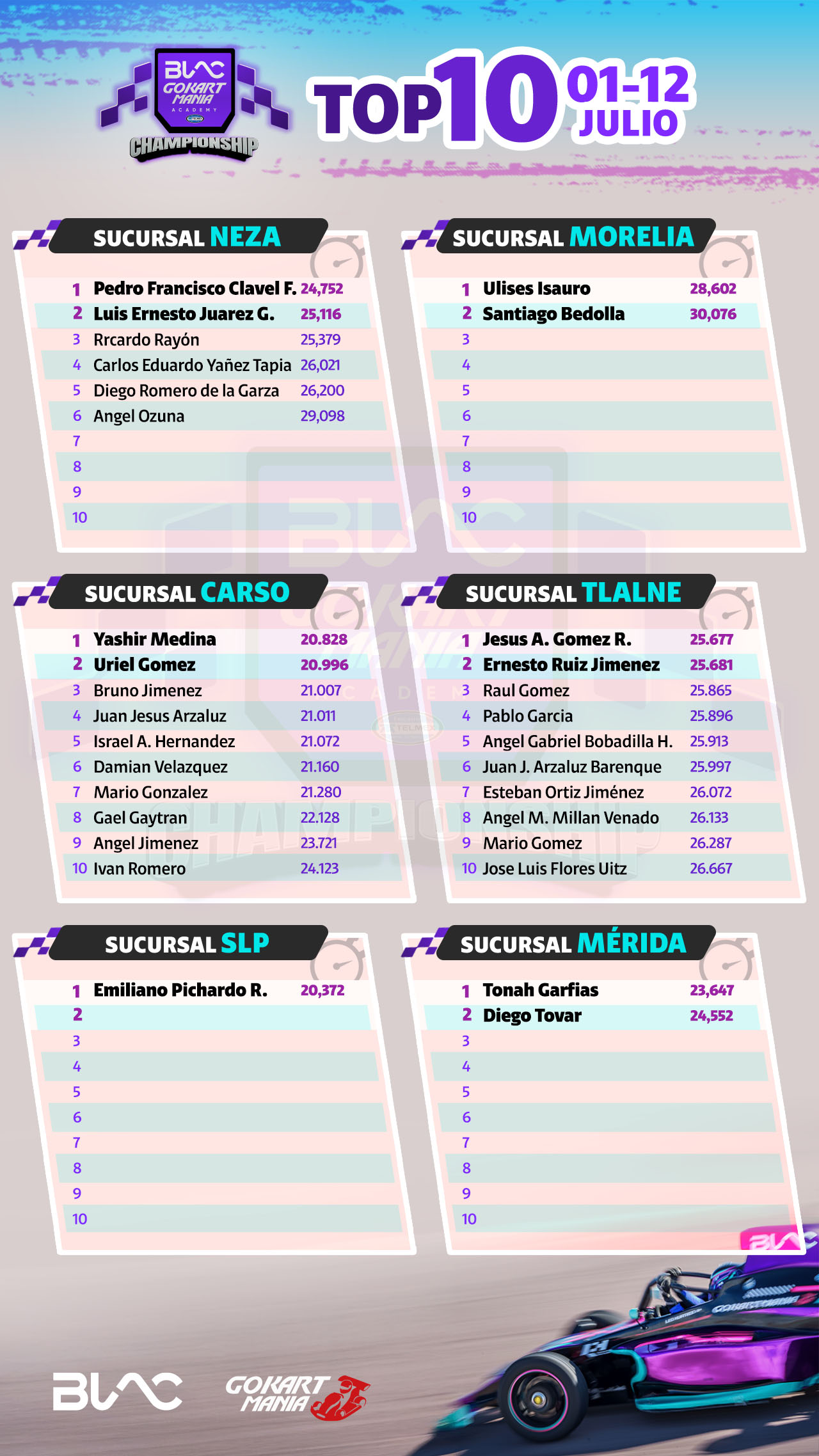Top 10 Gokartmanía