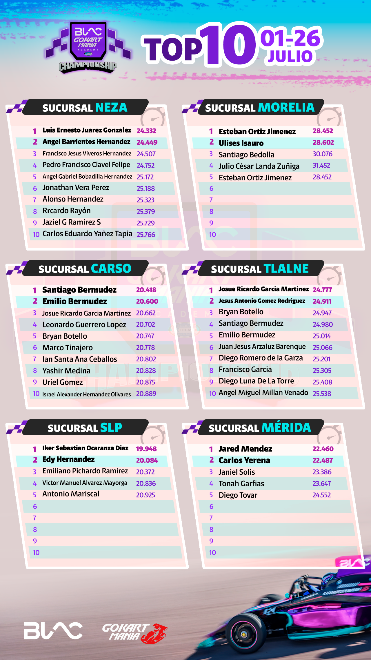 Top 10 Gokartmanía